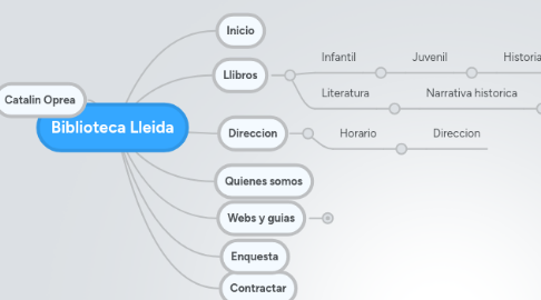 Mind Map: Biblioteca Lleida
