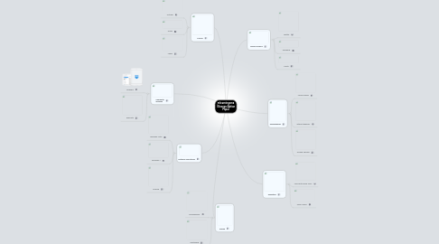 Mind Map: mlearningsmx (George Adrian Popa)