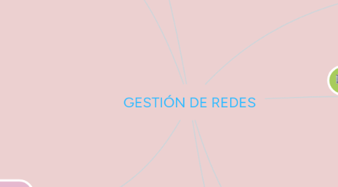 Mind Map: GESTIÓN DE REDES