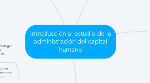 Mind Map: Introducción al estudio de la administración del capital humano