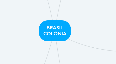 Mind Map: BRASIL COLÔNIA