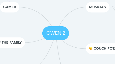 Mind Map: OWEN 2