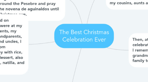 Mind Map: The Best Christmas Celebration Ever