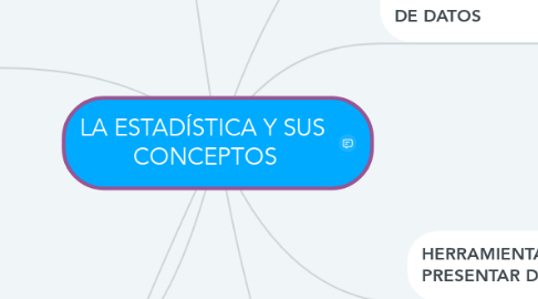 Mind Map: LA ESTADÍSTICA Y SUS  CONCEPTOS