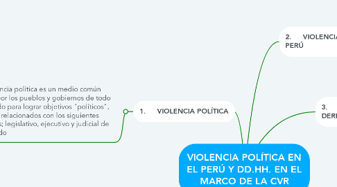 Mind Map: VIOLENCIA POLÍTICA EN EL PERÚ Y DD.HH. EN EL MARCO DE LA CVR