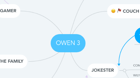 Mind Map: OWEN 3