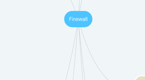 Mind Map: Firewall