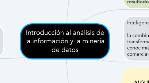 Mind Map: Introducción al análisis de la información y la minería de datos