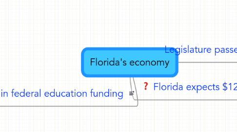 Mind Map: Florida's economy