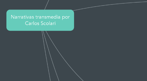 Mind Map: Narrativas transmedia por Carlos Scolari