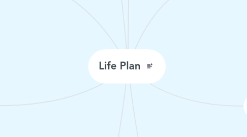 Mind Map: Life Plan