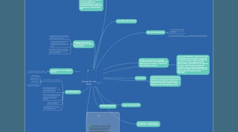 Mind Map: Vida de San Juan Bosco
