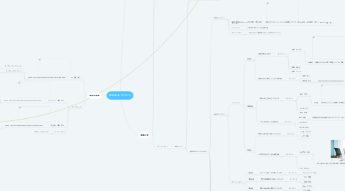 Mind Map: 株式会社ココドル