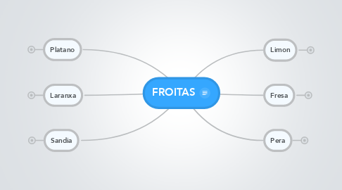 Mind Map: FROITAS