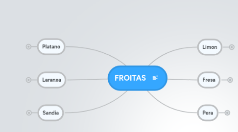 Mind Map: FROITAS