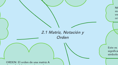 Mind Map: 2.1 Matriz, Notación y Orden