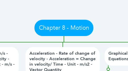 Mind Map: Chapter 8 - Motion