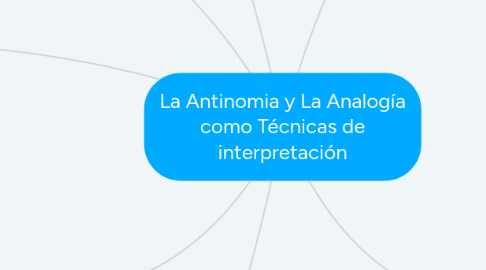 Mind Map: La Antinomia y La Analogía como Técnicas de interpretación