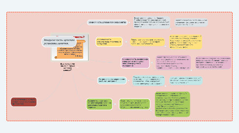 Mind Map: Воспитательное занятие: "Зачем человеку совесть?"