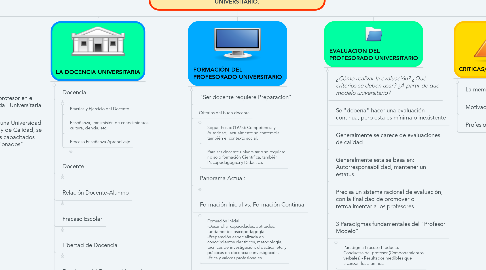 Mind Map: LA DOCENCIA EN LA UNIVERSIDAD.  CUALIDADES, FORMACIÓN Y EVALUACIÓN DEL PROFESOR UNIVERSITARIO.