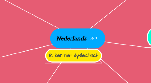 Mind Map: Nederlands