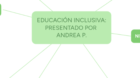 Mind Map: EDUCACIÓN INCLUSIVA: PRESENTADO POR  ANDREA P.