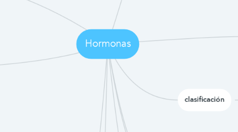 Mind Map: Hormonas