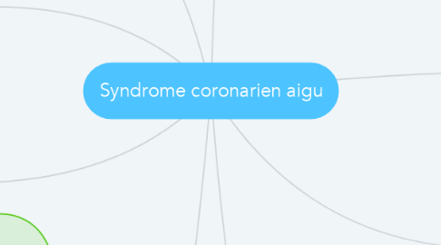 Mind Map: Syndrome coronarien aigu