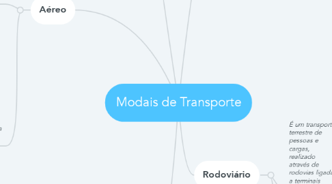 Mind Map: Modais de Transporte