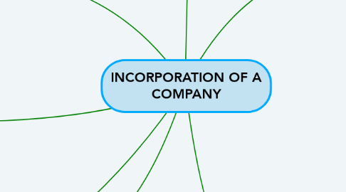 Mind Map: INCORPORATION OF A COMPANY