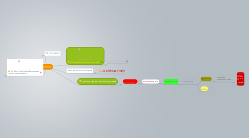 Mind Map: Pollution