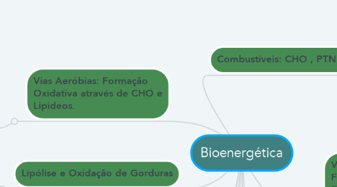 Mind Map: Bioenergética
