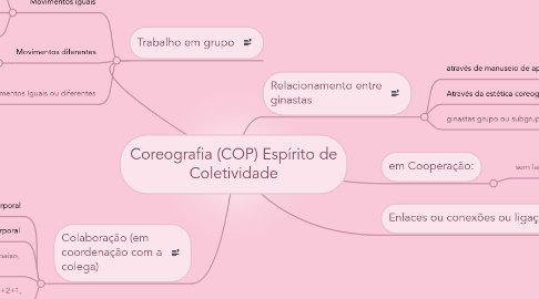 Mind Map: Coreografia (COP) Espírito de Coletividade