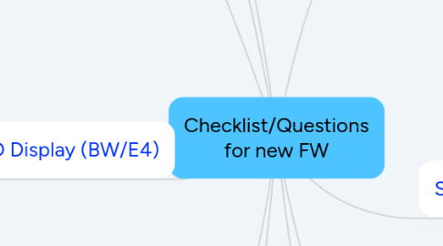 Mind Map: Checklist/Questions for new FW