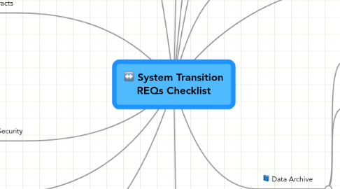 Mind Map: System Transition REQs Checklist