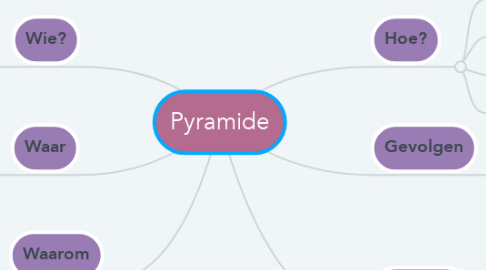 Mind Map: Pyramide