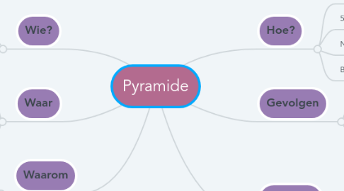 Mind Map: Pyramide