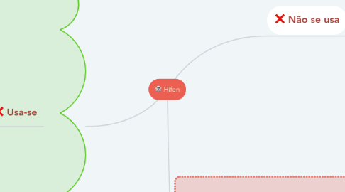 Mind Map: Hífen