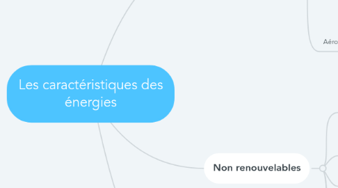 Mind Map: Les caractéristiques des énergies