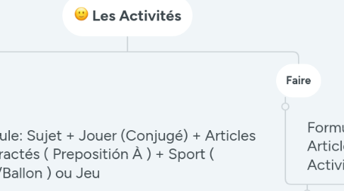 Mind Map: Les Activités