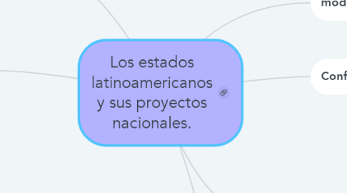 Mind Map: Los estados latinoamericanos y sus proyectos nacionales.