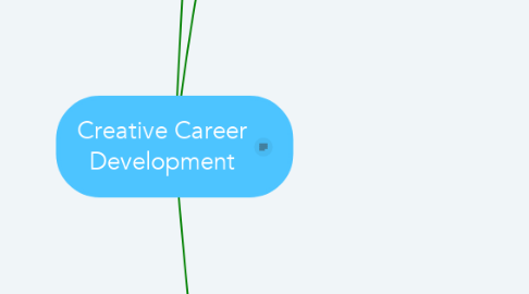 Mind Map: Creative Career Development