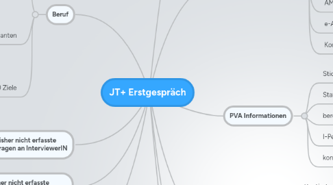 Mind Map: JT+ Erstgespräch