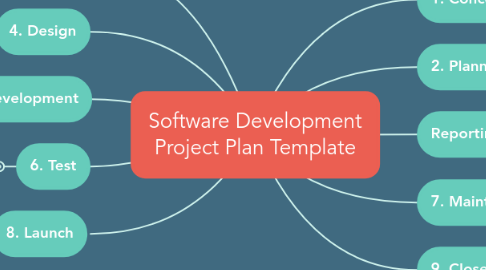 Mind Map: Software Development Project Plan Template