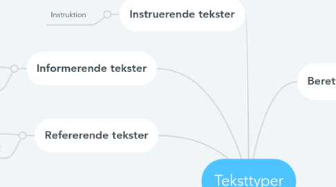 Mind Map: Teksttyper