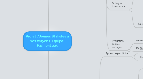 Mind Map: Projet :'Jeunes Stylistes à vos crayons' Equipe: FashionLook