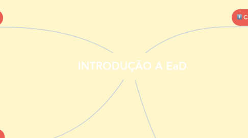 Mind Map: INTRODUÇÃO A EaD