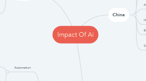 Mind Map: Impact Of Ai