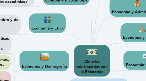 Mind Map: Ciencias relacionadas con la Economía