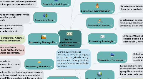 Mind Map: Ciencias relacionadas con la Economía